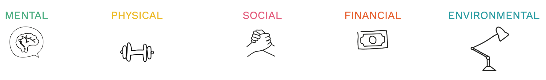 5Pillars-mobile 5 Pillars of Wellbeing